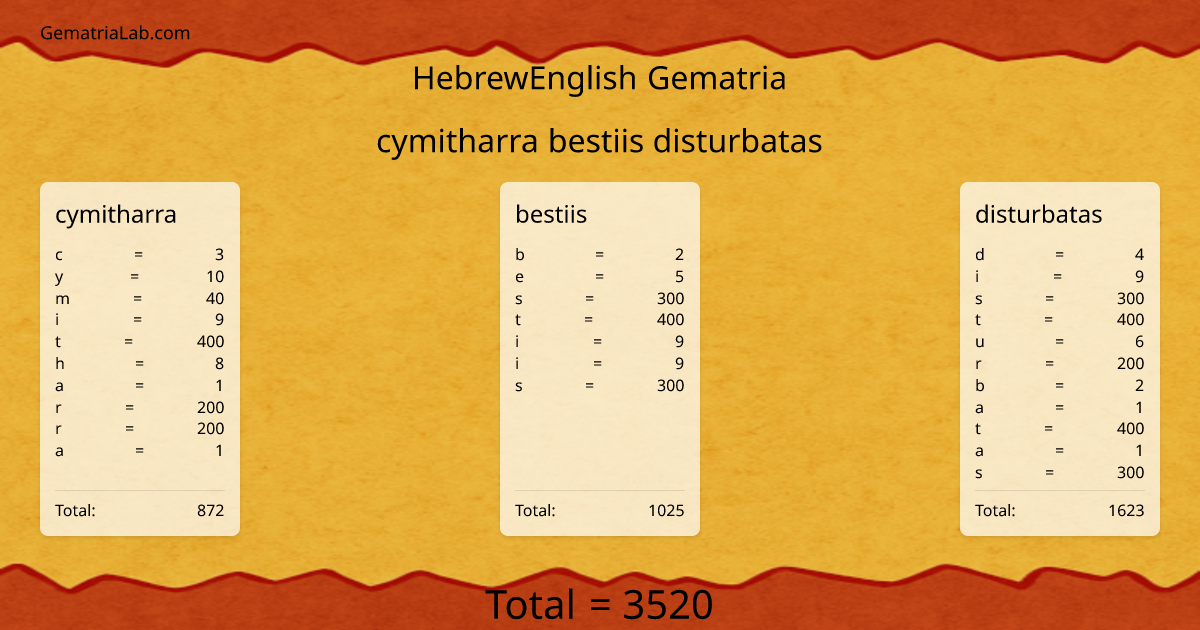 cymitharra bestiis disturbatas in hebrewEnglish Gematria